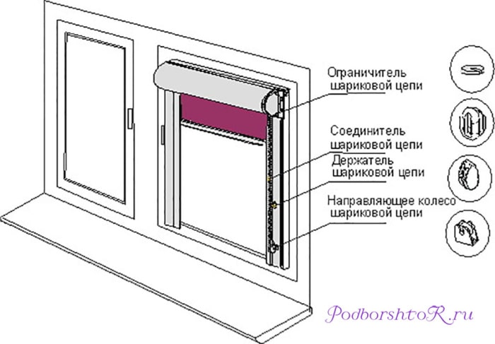 Монтаж рулонных штор на пластиковые окна инструкция