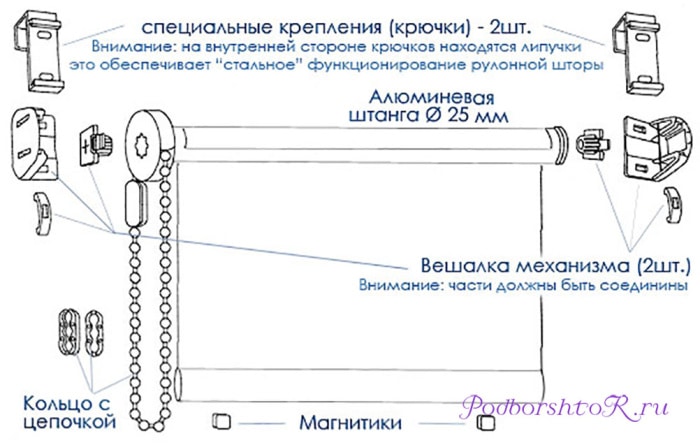 Инструкция по установка рулонных штор